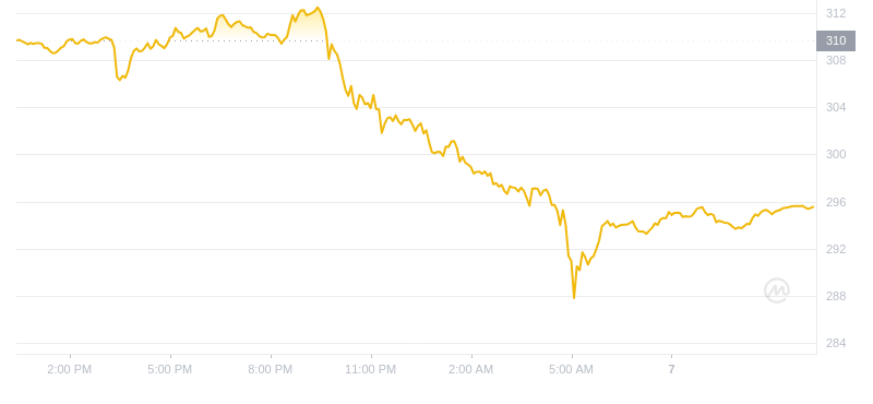 2024年09月07日比特币现金价格